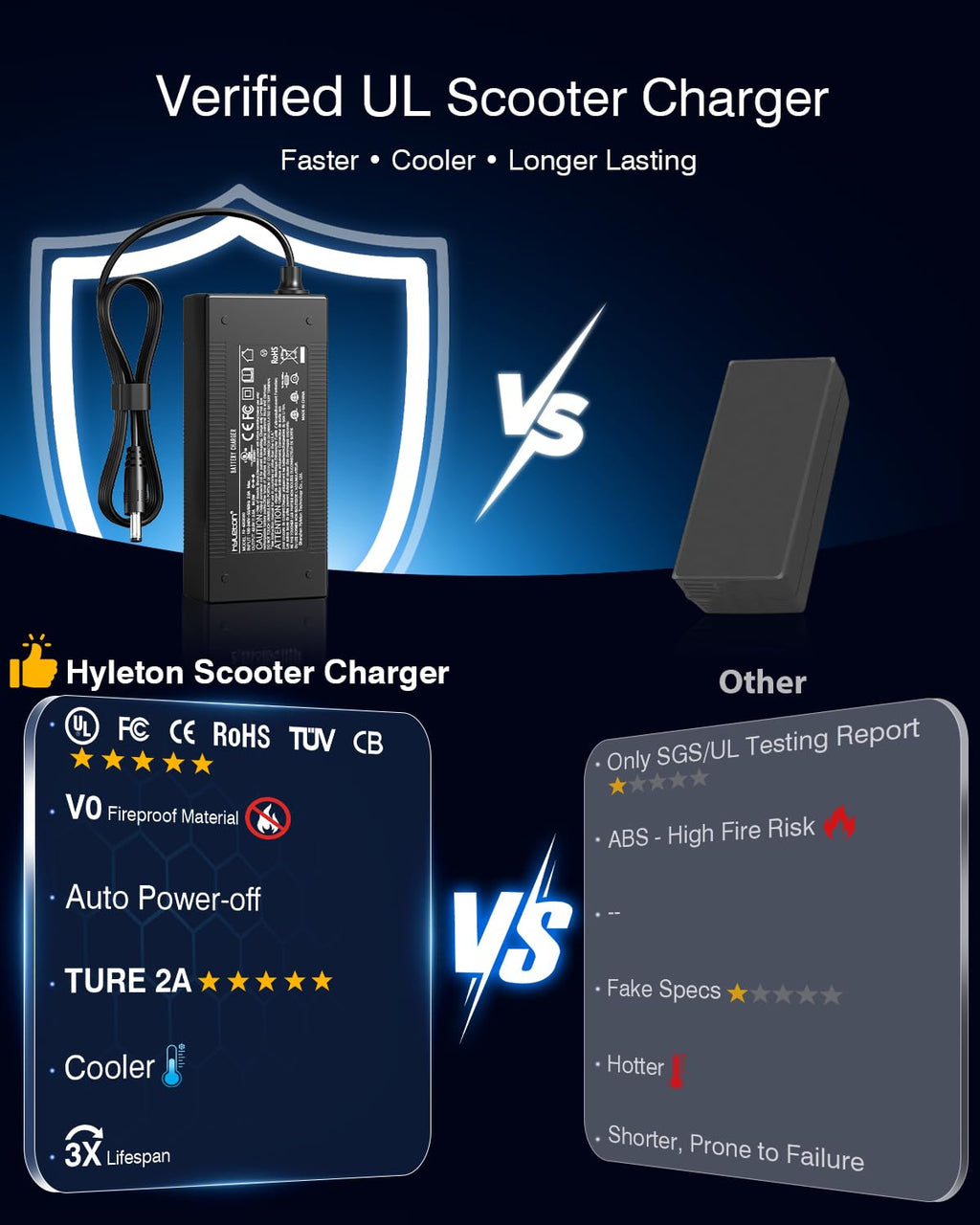 42V 2A Electric Scooter Charger M336