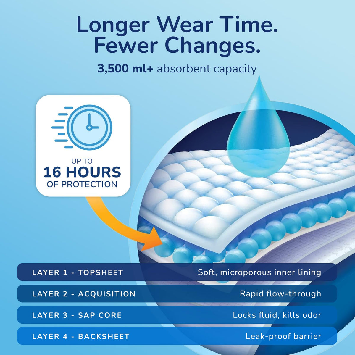 Plastic Backed Ultra Absorbent Fitted Incontinence Briefs Large 12 Count T4434