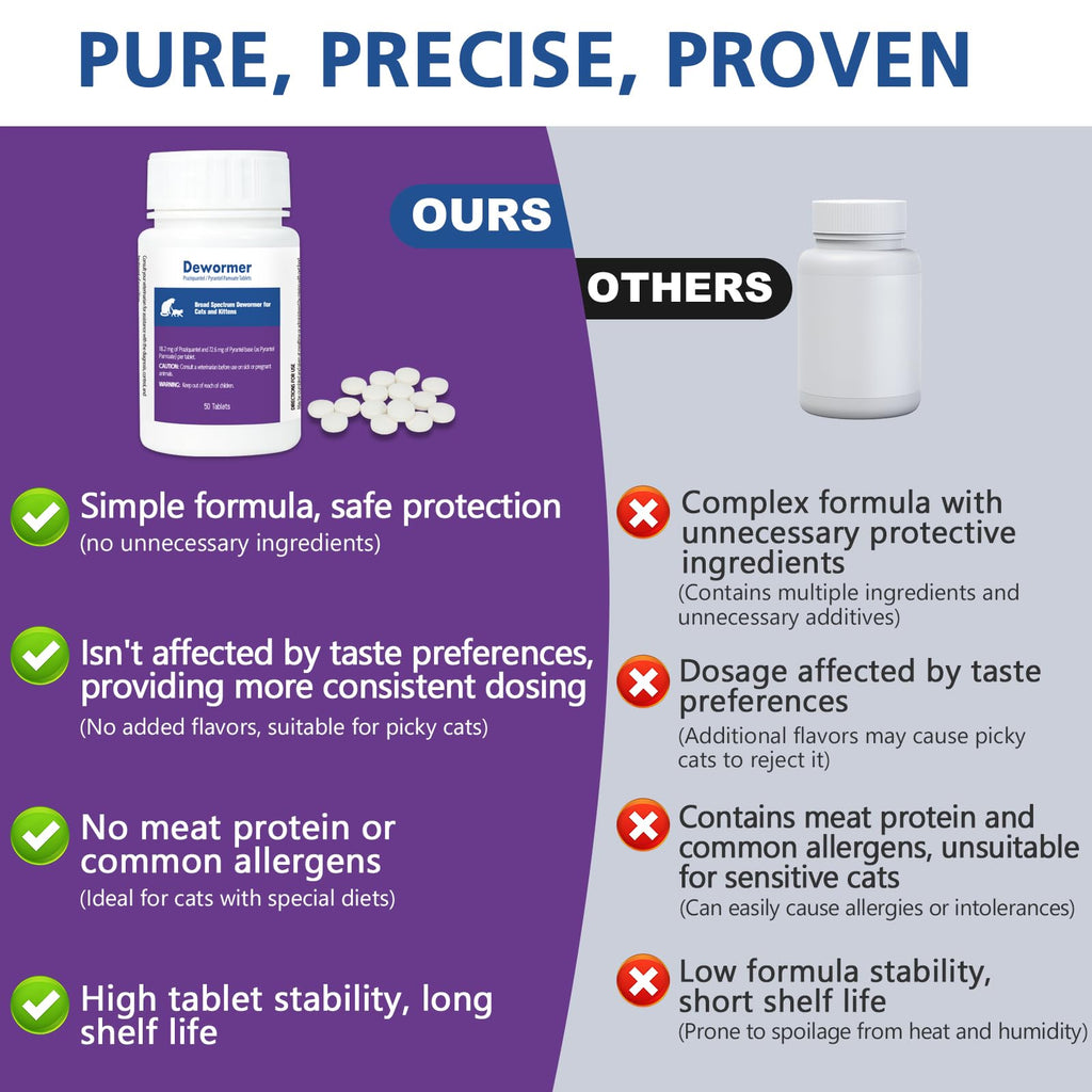 Broad-Spectrum Dewormer, 50 Tablets S699754