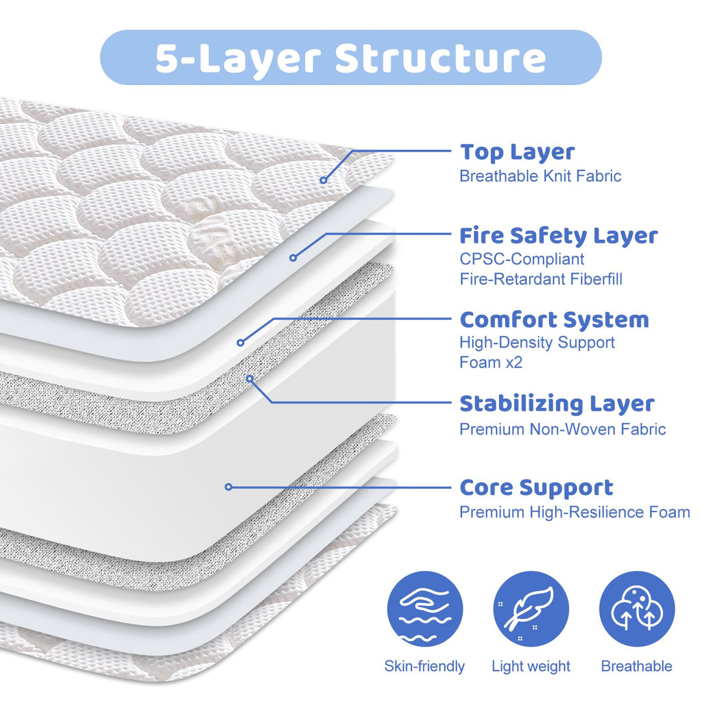 Mini Crib Mattress 38x24x4 Inch Dual Sided Firm Support Comfort Foam M584368