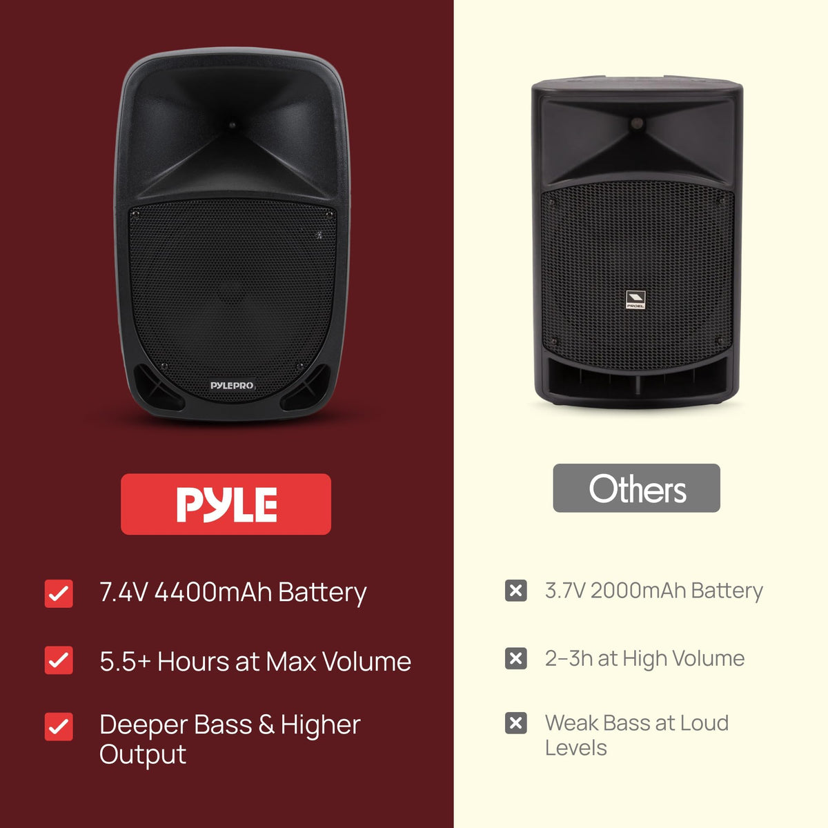1000W Portable Bluetooth PA Speaker with 10'' Subwoofer and Wireless Mic A152