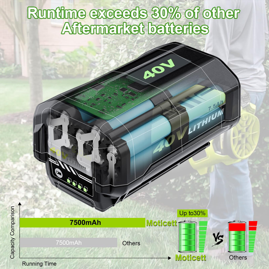 40V Lithium-Ion 7.5Ah Battery H364