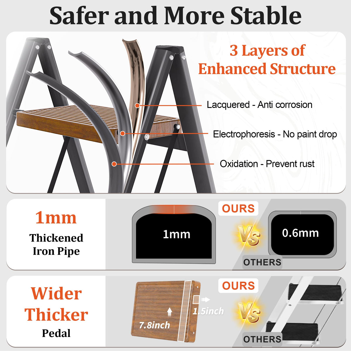 3 Step Lightweight Folding Steel Ladder 330 lbs Capacity V851